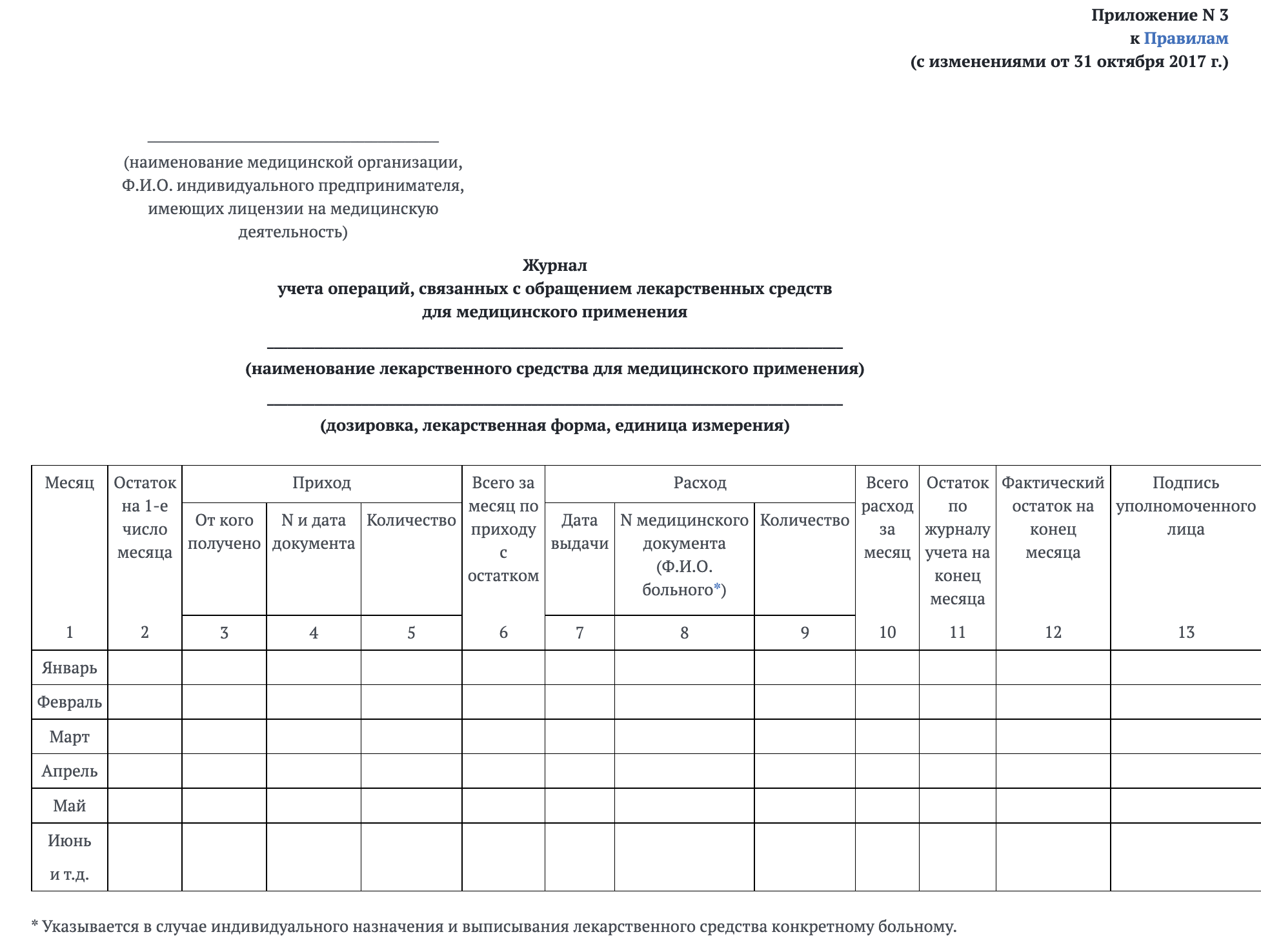 Приложение средств